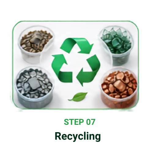 Recycling